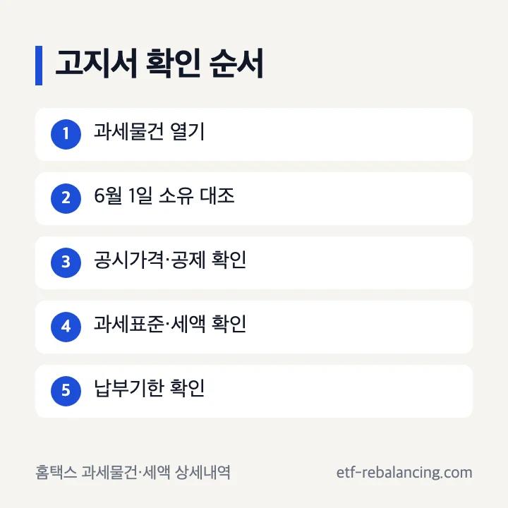 종부세 고지서 과세물건 소유관계 공시가격 공제 납부 확인 순서