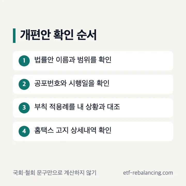 종부세 개편안 국회 논의와 철회 검색 결과 확인 순서