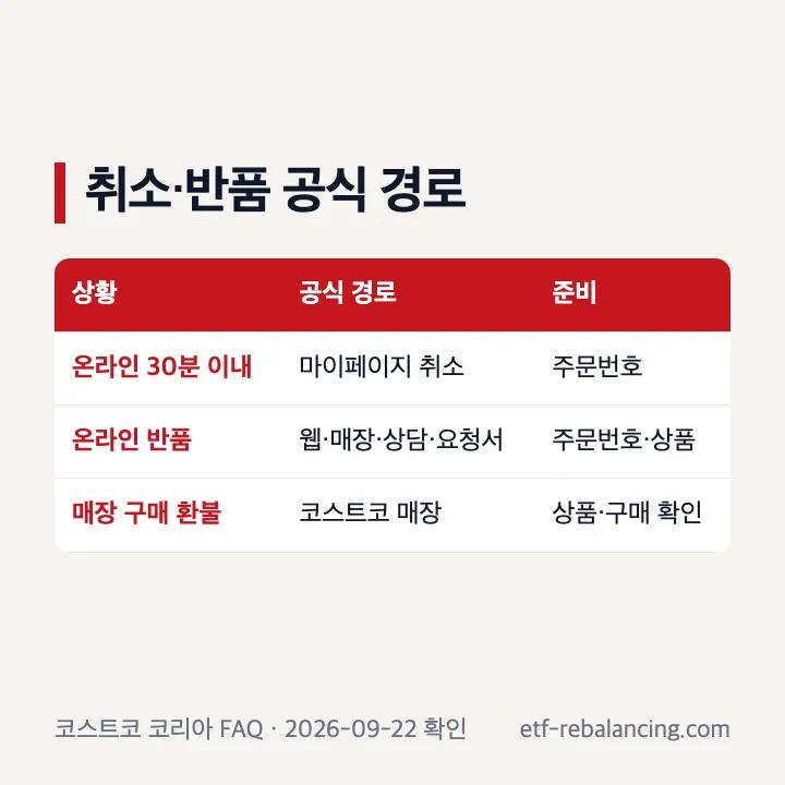 코스트코 온라인 주문 취소와 반품 방법 비교