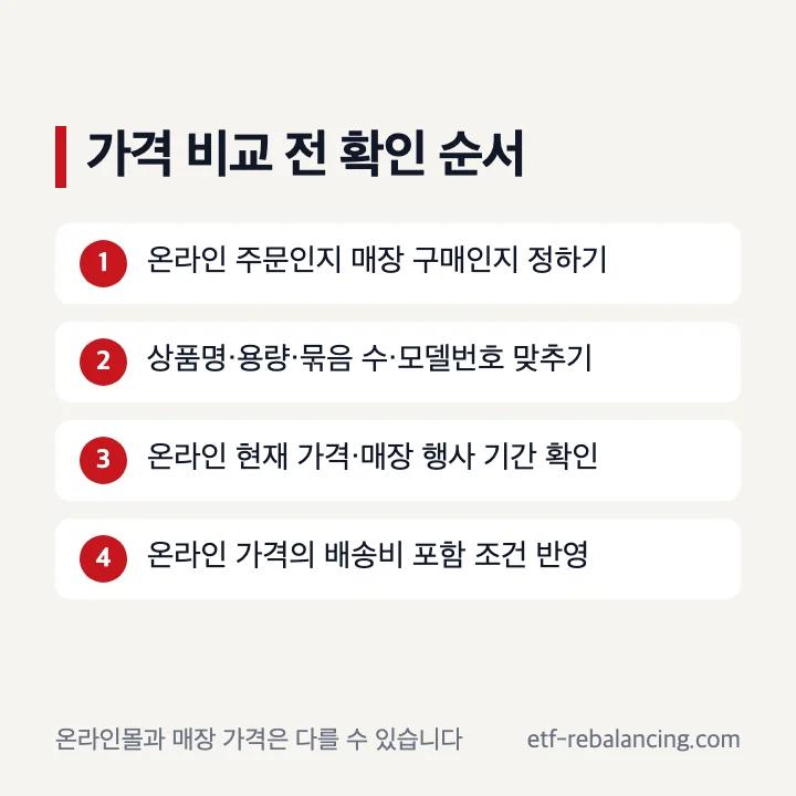 코스트코 할인 구매 경로 확인 순서