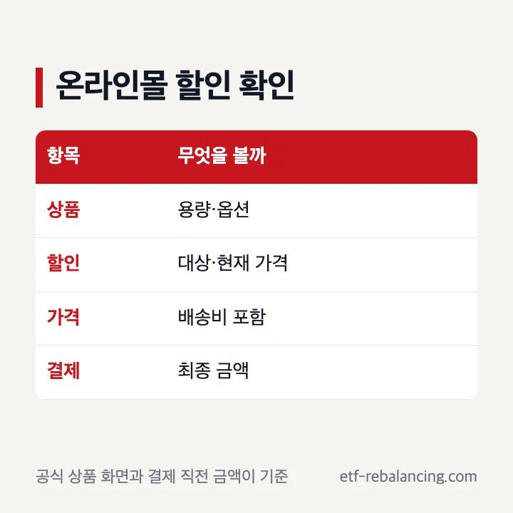 코스트코 온라인몰 할인 확인 항목 표