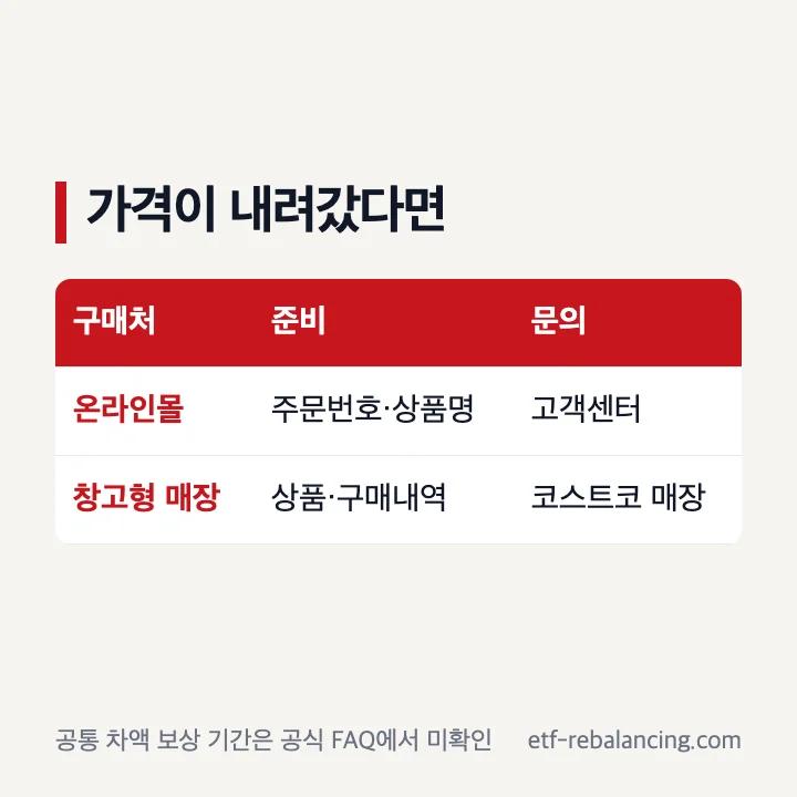 코스트코 구매 후 가격 인하 때 공식 확인 경로