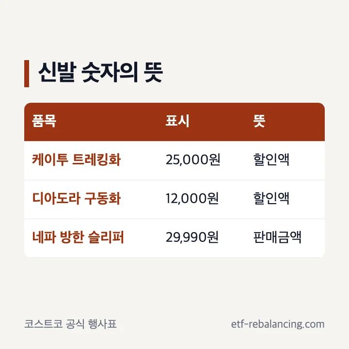 케이투 디아도라 신발 할인액과 네파 슬리퍼 판매금액 비교