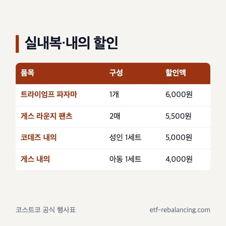 파자마 라운지 팬츠와 성인 아동 내의 할인액