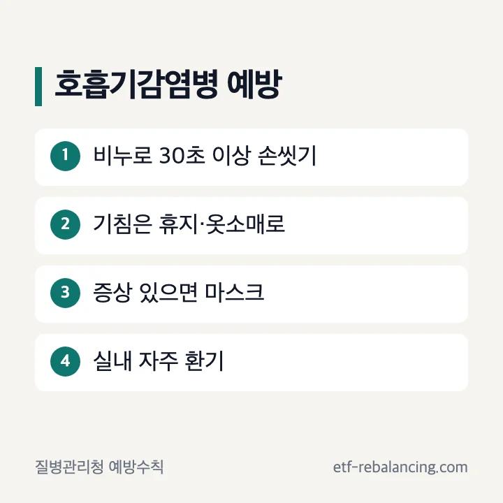 질병관리청이 안내한 호흡기감염병 예방 행동 네 가지