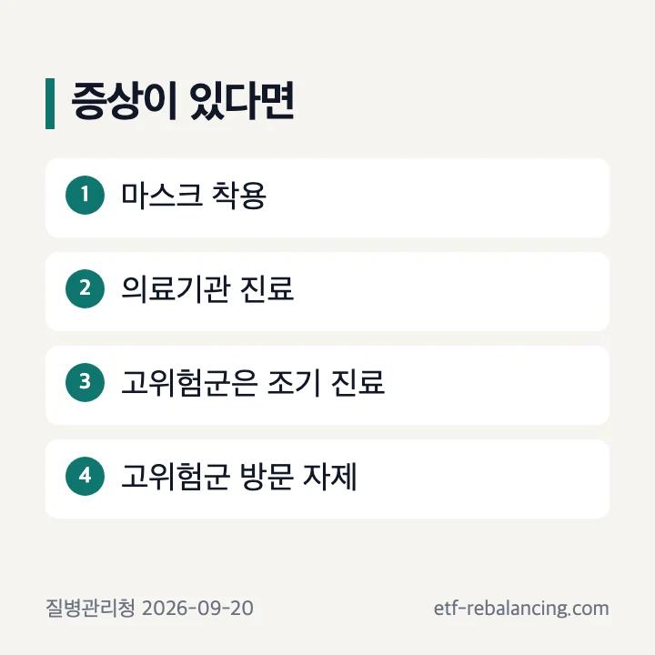 호흡기 증상 및 65세 이상 고위험군의 공식 권고 행동