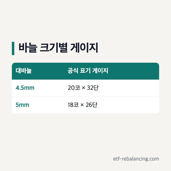 크렘캐시울 4.5mm와 5mm 대바늘 게이지 비교