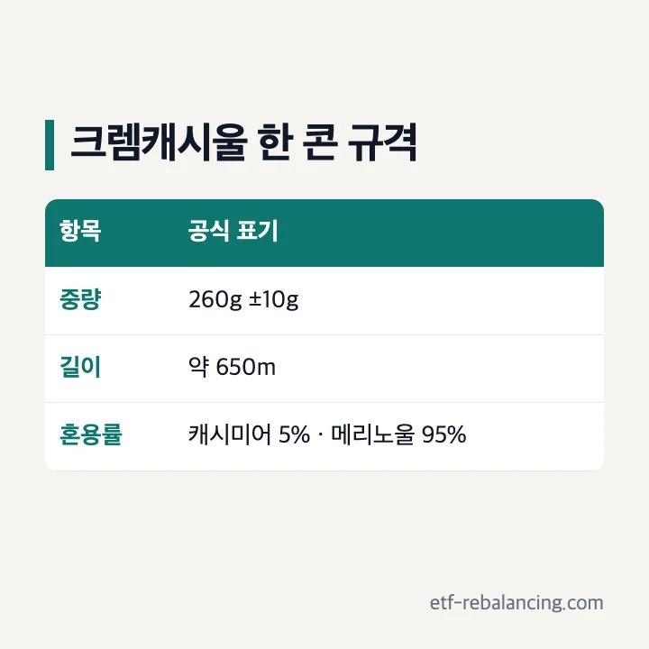 크렘캐시울 한 콘의 중량, 길이, 소재 공식 규격