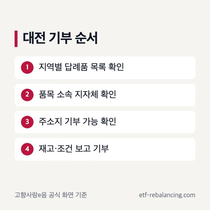 고향사랑기부제 대전 답례품 검색부터 기부까지 순서