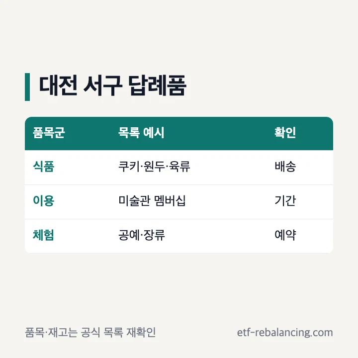 대전 서구 고향사랑기부제 답례품 품목군 확인표