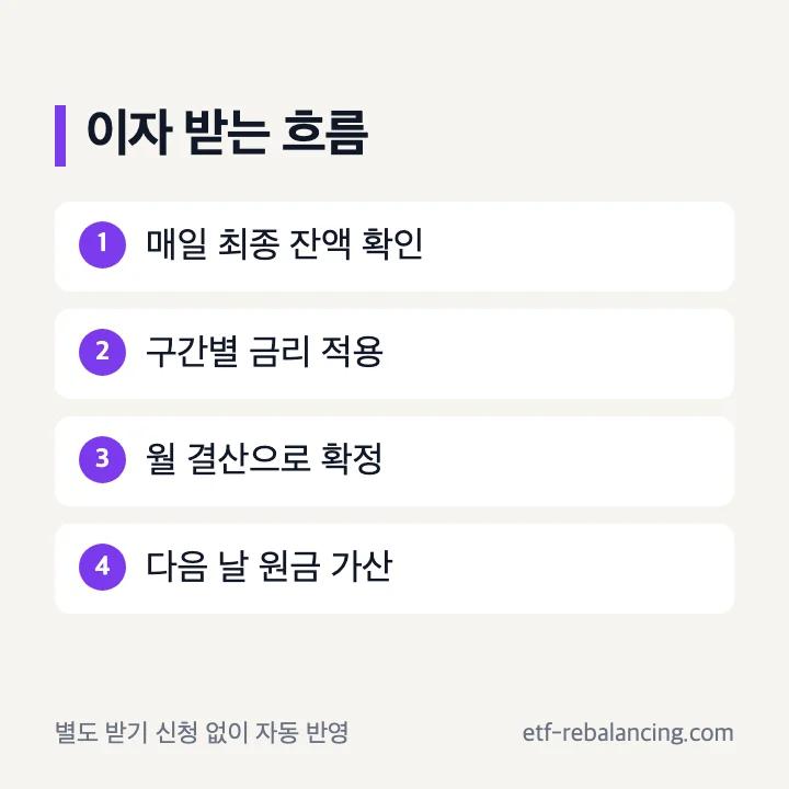 다올저축은행 파킹통장 이자 계산과 지급 흐름