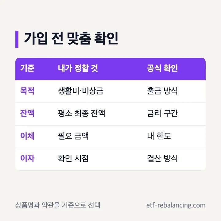 다올저축은행 파킹통장 선택 전 확인 기준