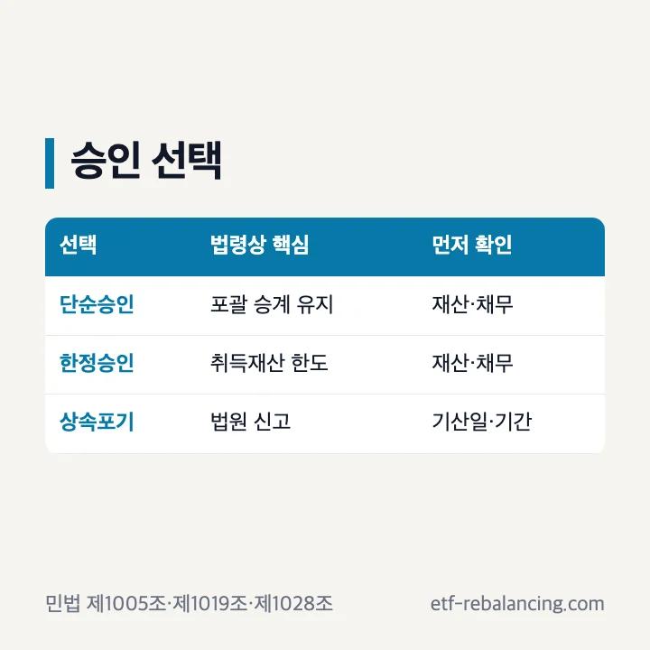 채무 상속하는 방법과 승인 선택 기준