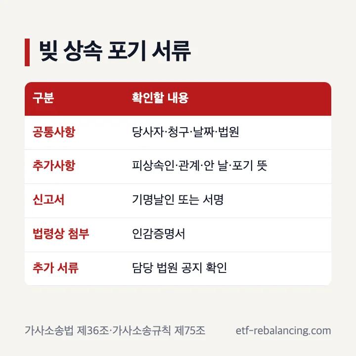 빚 상속 포기 서류 기재사항과 첨부 점검