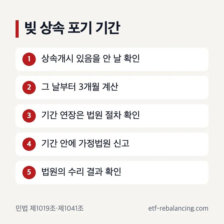 빚 상속 포기 기간 3개월과 법원 신고