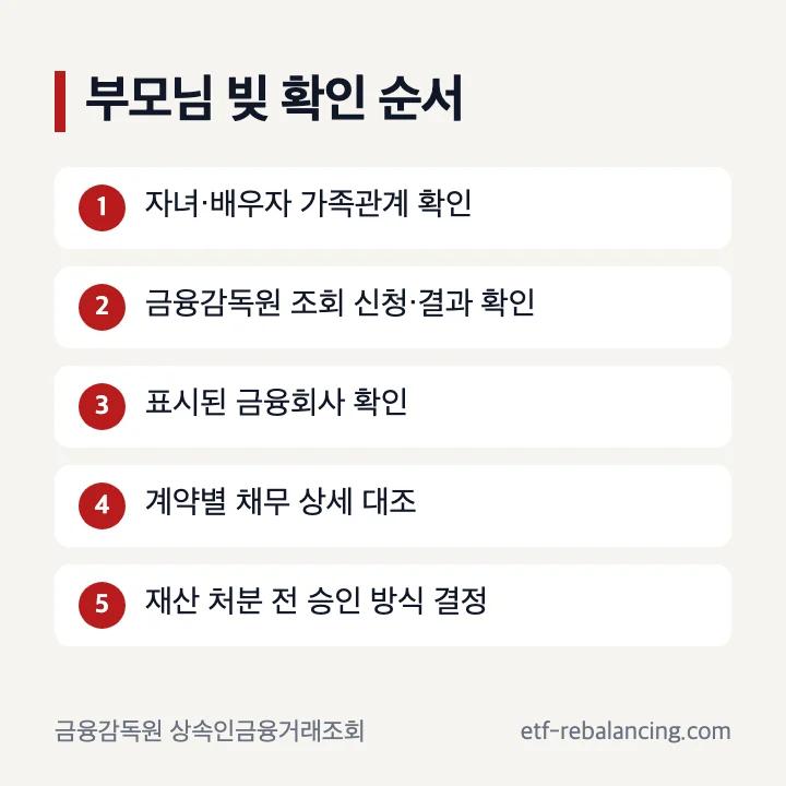 부모님 빚 상속포기 가족관계와 금융채무 확인