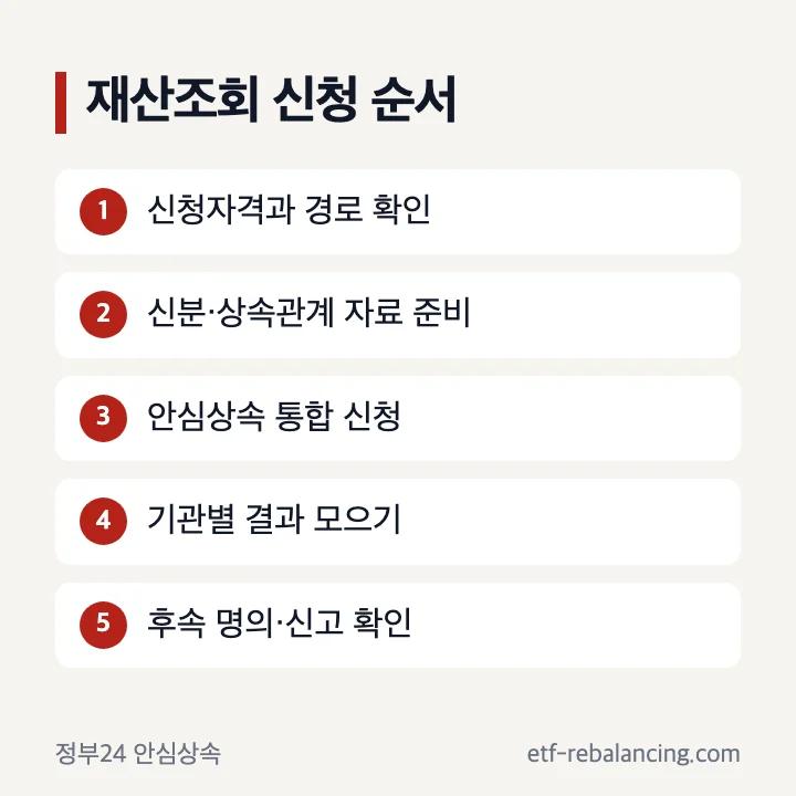 피상속인 재산조회 신청과 결과 확인 순서
