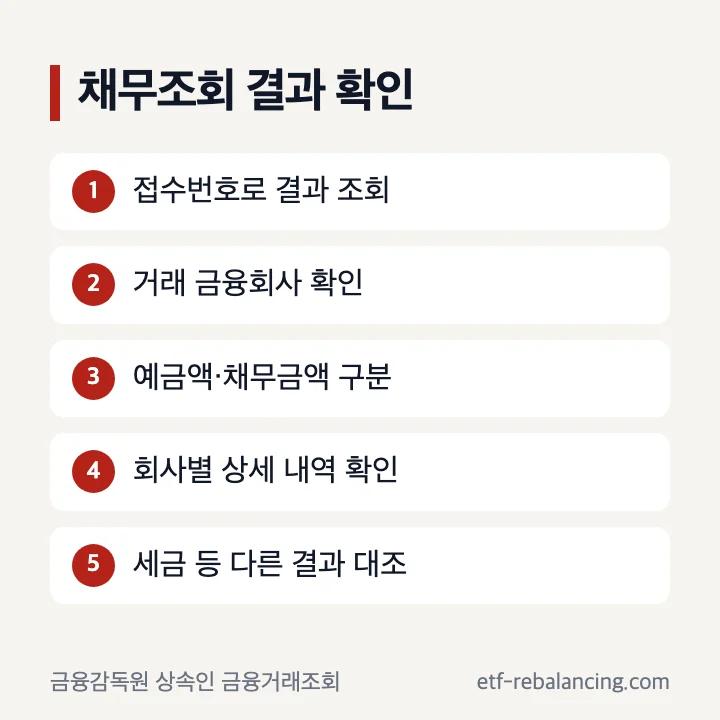 피상속인 채무조회 결과를 확인하는 순서