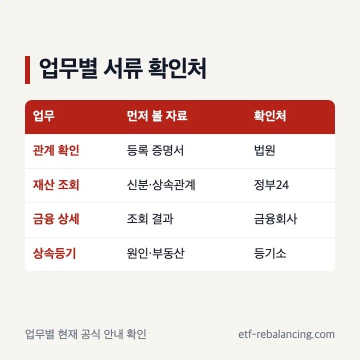 상속 업무별 피상속인 서류 확인표