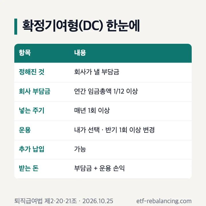 확정기여형 DC 뜻 한눈에 보기 표