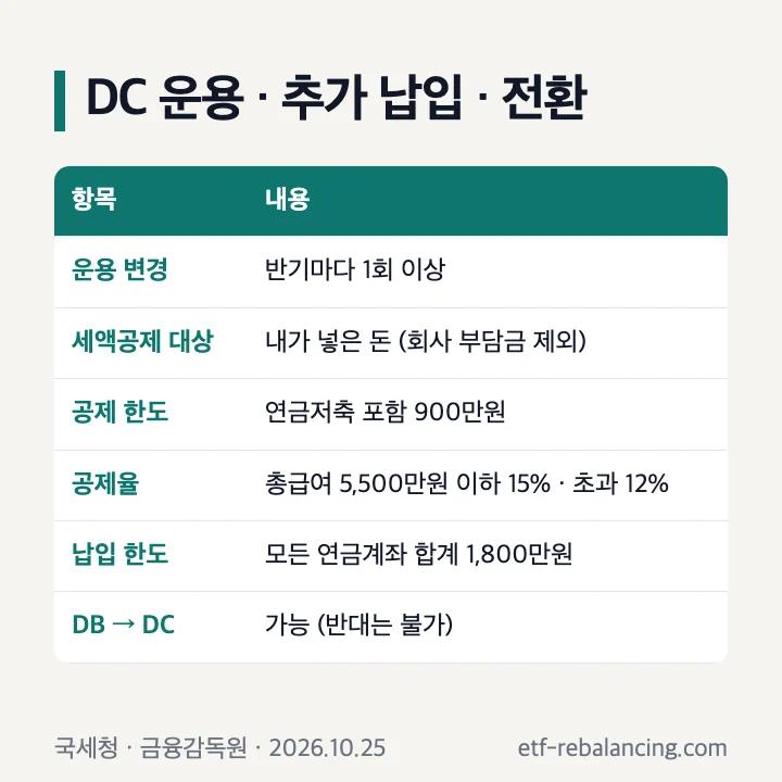 확정기여형 DC 운용 추가납입 세액공제 전환 표