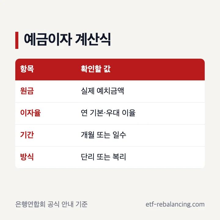 예금이자 뜻과 단리 계산식 안내