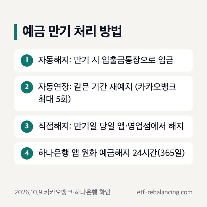 예금 만기 시간과 자동해지 자동연장 직접해지 처리 방법