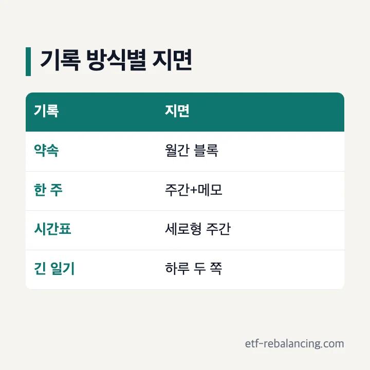 2027 다이어리 기록 목적별 월간 주간 하루 지면 비교