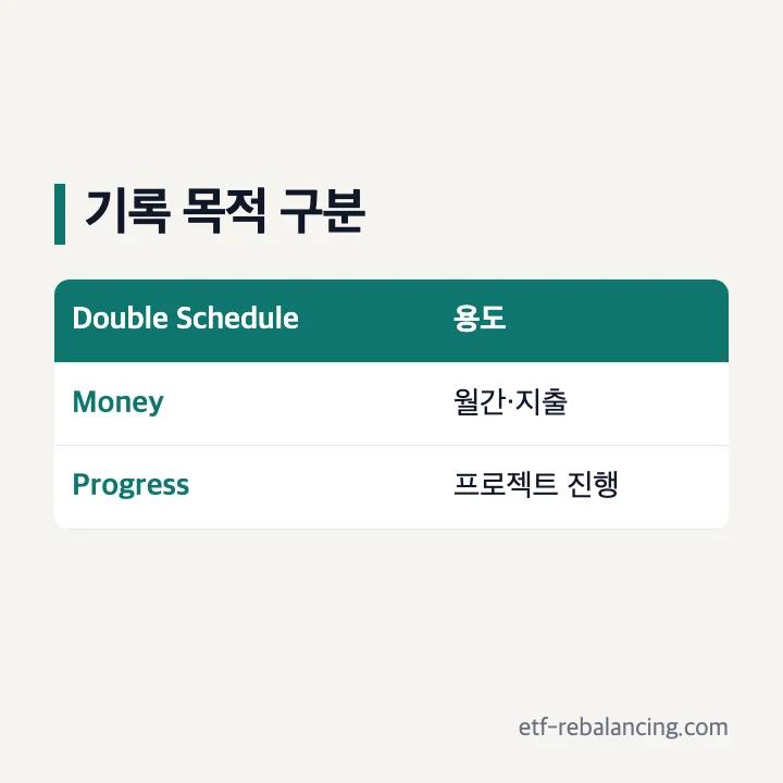 미도리 2027 Double Schedule Money 월간 일정 지출 기록