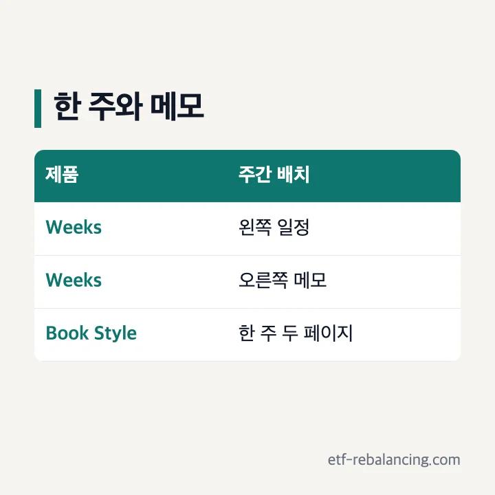 호보니치 2027 Weeks 왼쪽 주간 일정 오른쪽 격자 메모