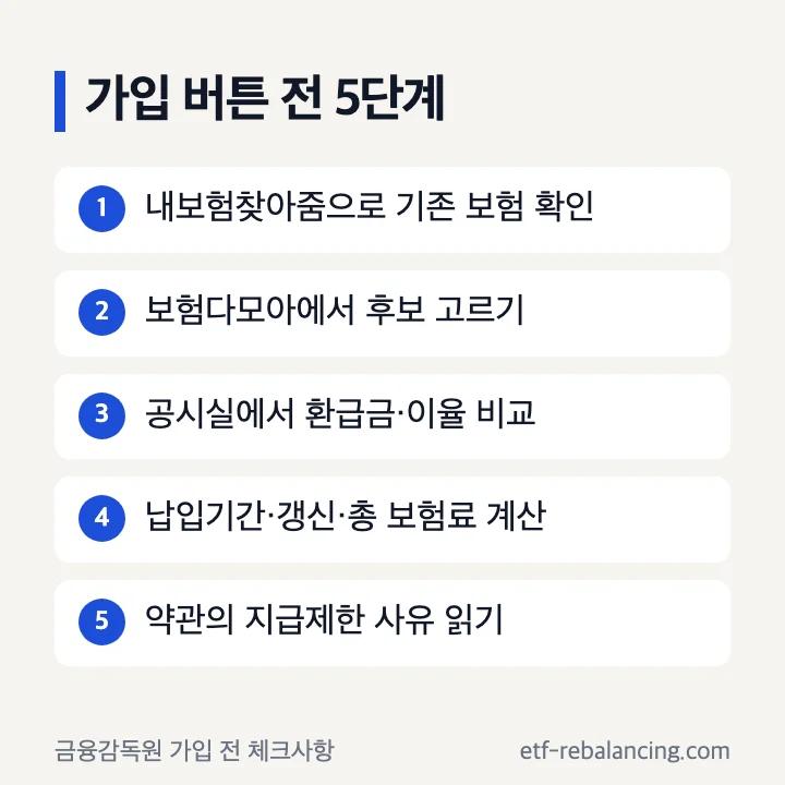 다이렉트 보험 가입 버튼 누르기 전 다섯 단계 확인