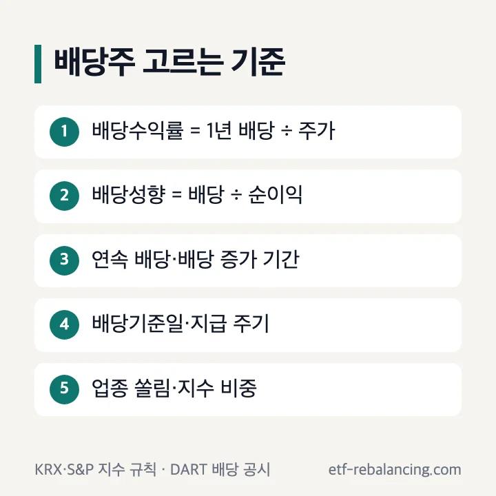 배당주 추천 고르는 기준 배당수익률 배당성향 연속 배당 배당기준일 업종 쏠림