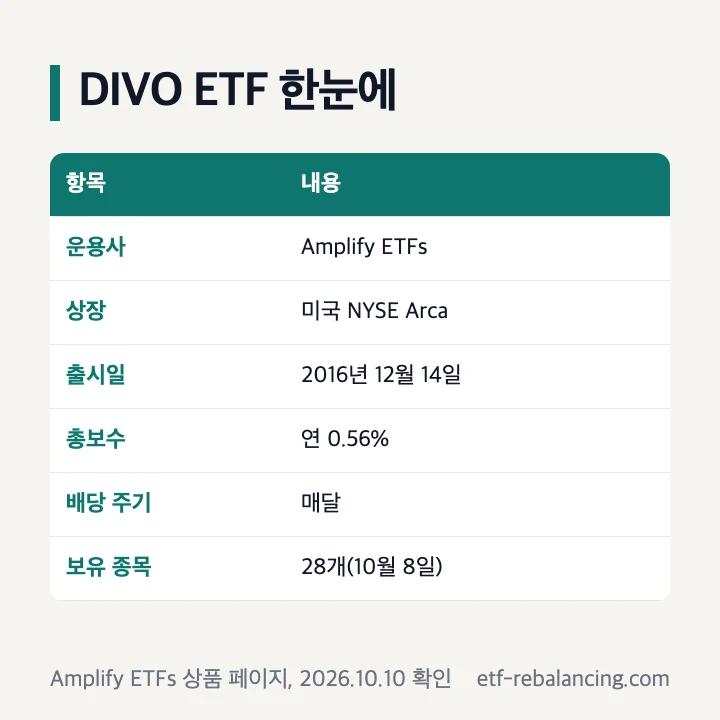 DIVO ETF 한눈에 운용사 상장 출시일 총보수 배당 주기 보유 종목 표
