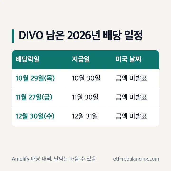 DIVO 2026년 남은 배당락일과 지급일 미국 날짜 표