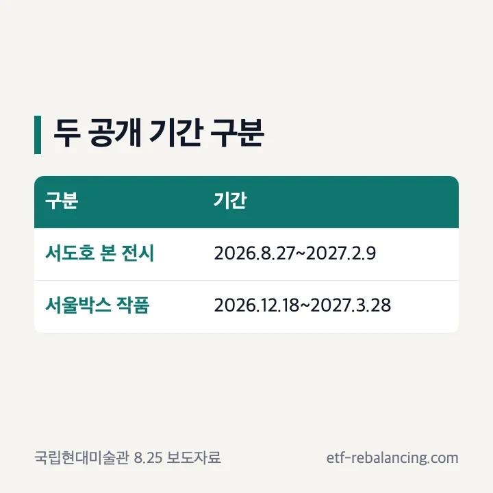 서도호 본 전시와 서울박스 작품의 서로 다른 공개 기간