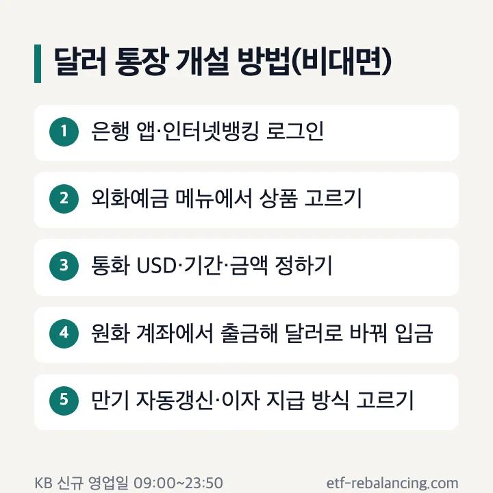 달러 통장 개설 방법(비대면): 은행 앱·인터넷뱅킹 로그인, 외화예금 메뉴에서 상품 고르기, 통화 USD·기간·금액 정하기, 원화 계좌에서 출금해 달러로 바꿔 입금, 만기 자동갱신·이자 지급 방식 고르기