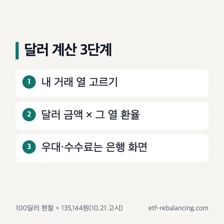달러 계산 3단계: 거래 열 고르기, 달러 금액 곱하기, 우대·수수료 확인