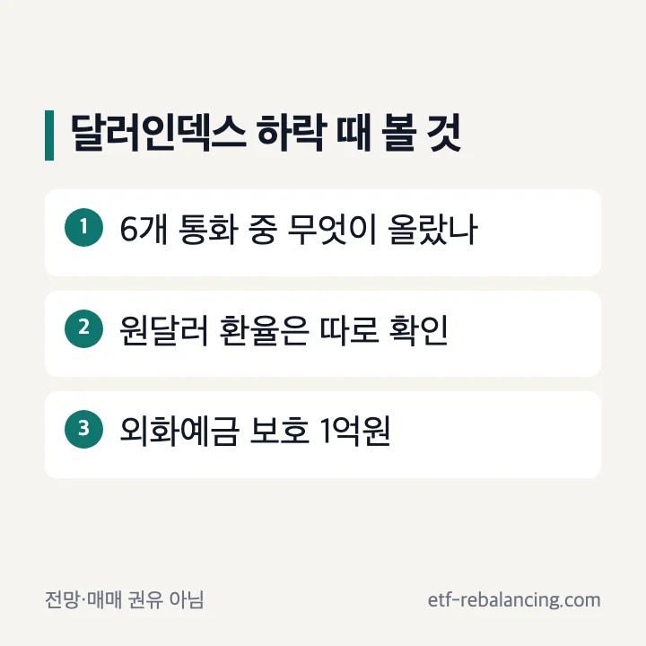 달러인덱스 하락 때 볼 것: 어떤 통화가 올랐나, 원달러 환율은 따로, 외화예금 보호 1억원
