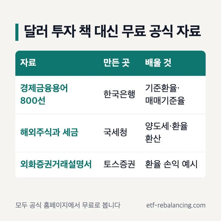 달러 투자 책 대신 무료 공식 자료: 한국은행 경제금융용어 800선(기준환율·매매기준율), 국세청 해외주식과 세금(양도세·환율 환산), 토스증권 외화증권거래설명서(환율 손익 예시)