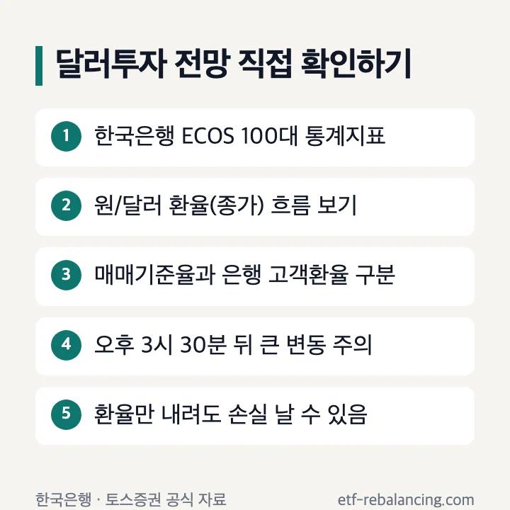 달러투자 전망 직접 확인하기: 한국은행 ECOS 100대 통계지표, 원/달러 환율(종가) 흐름, 매매기준율과 은행 고객환율 구분, 오후 3시 30분 뒤 큰 변동 주의