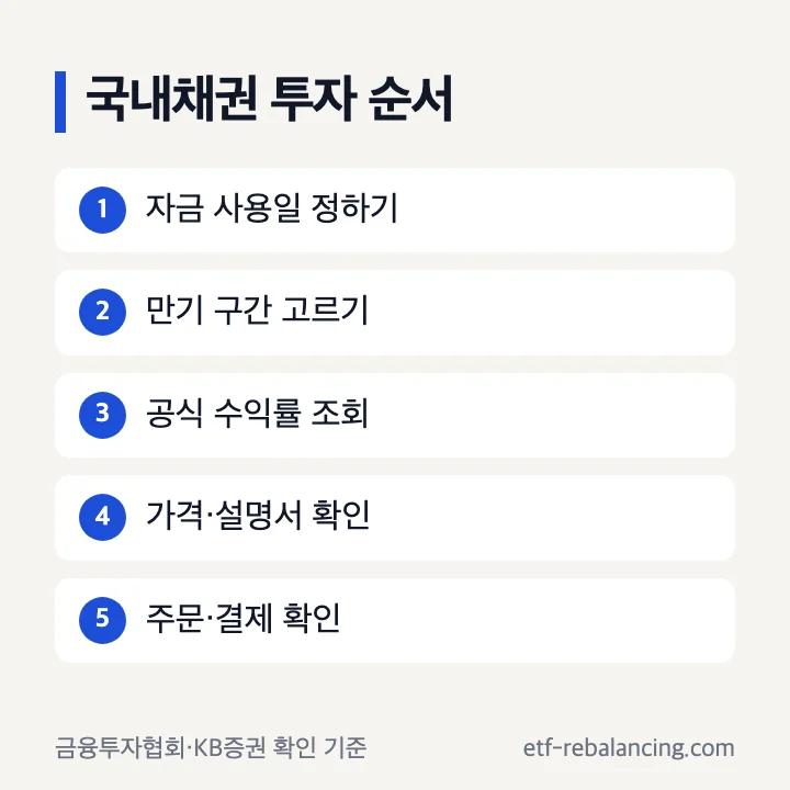 국내 채권 투자 방법의 사용일 만기 계좌 수익률 주문 순서