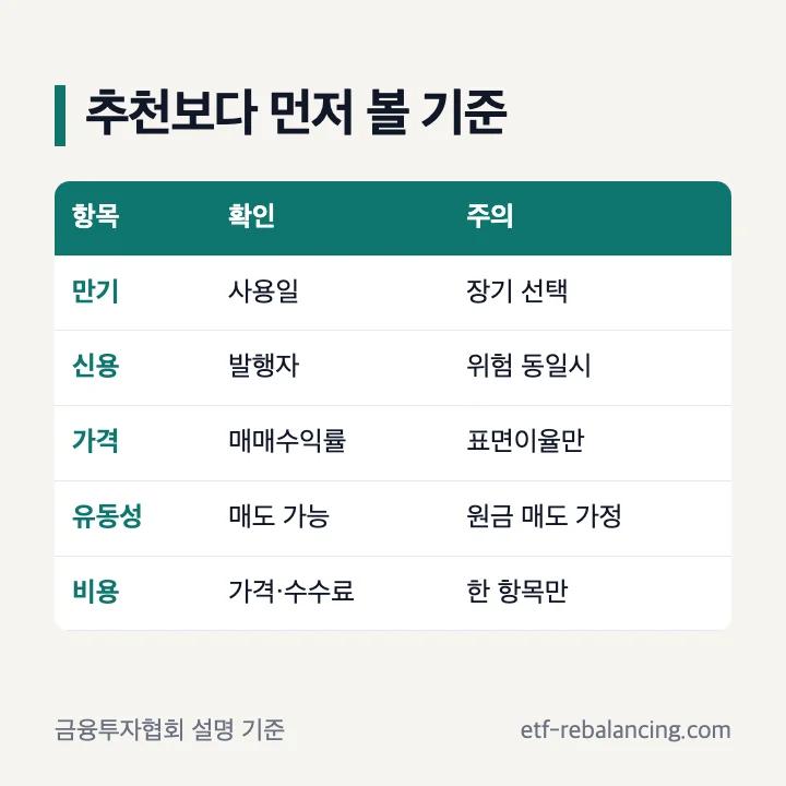 국내 채권 투자 추천 판단을 위한 만기 신용 가격 유동성 비교표