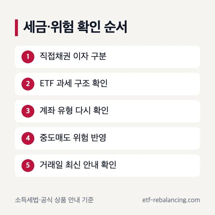 국내채권투자 직접채권 이자 ETF 과세 중도매도 위험 확인 순서