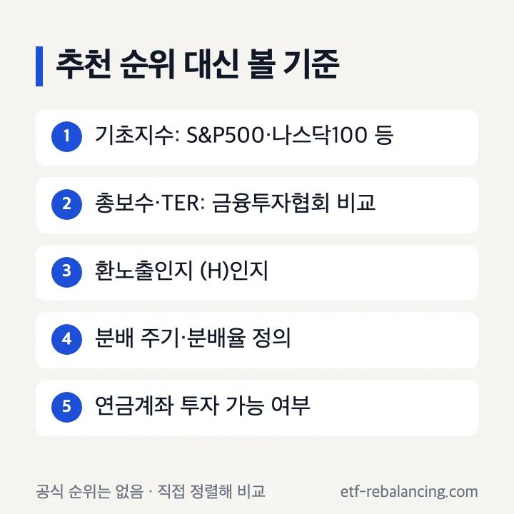 국내상장 미국 ETF 추천 순위 대신 볼 비교 기준 다섯 가지