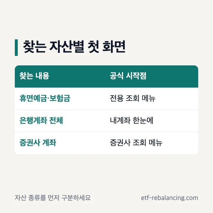 휴면예금 전용 조회와 내계좌 한눈에 계좌 일괄조회 차이