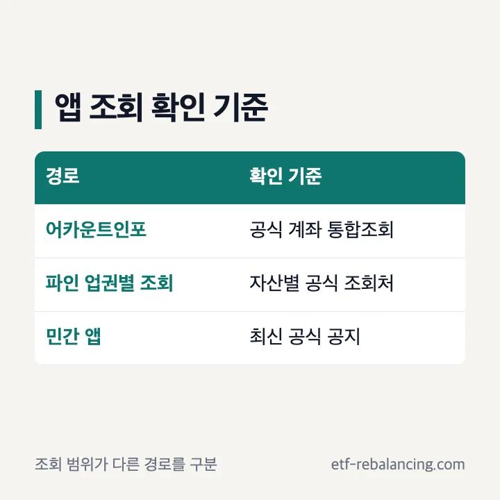 휴면예금찾기 어플 어카운트인포 민간 앱 공식 확인 기준 비교