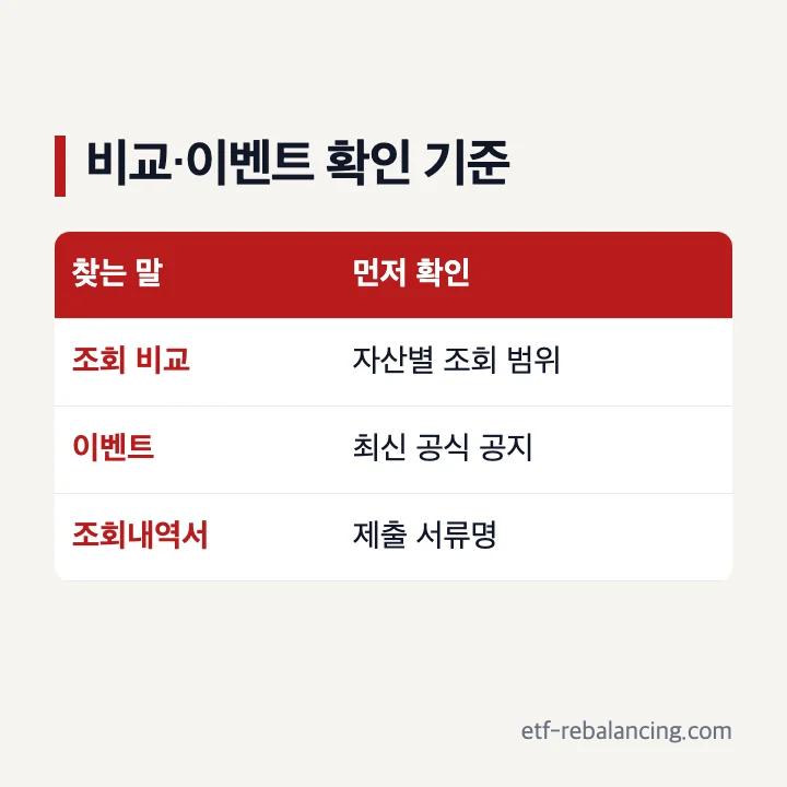 휴면계좌조회 비교 이벤트 조회내역서 확인 기준