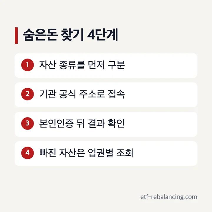 숨은돈찾기방법 본인인증 자산 선택 통합조회 개별조회 결과 확인 순서