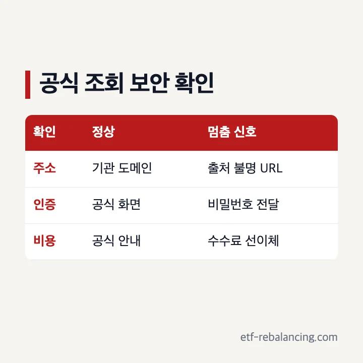 숨은돈찾기 검색 의도 금융 조회 영화 꿈 구분과 보안 확인