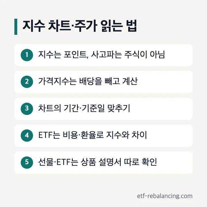 다우 나스닥 지수 차트와 주가 읽는 법